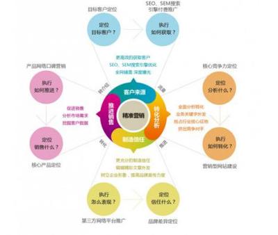 半文傳媒 為品牌生命力添火加薪的市場(chǎng)營(yíng)銷(xiāo)新策略