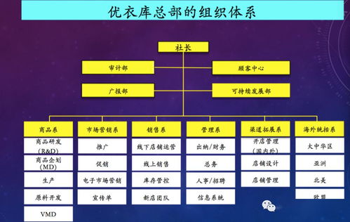 揭秘優衣庫的商品企劃、市場、視覺營銷與市場營銷策劃