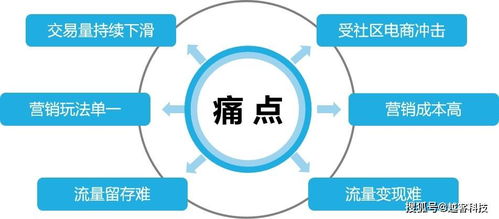 7天新增10000會(huì)員 客單價(jià)提升15%，越客助力樂家超市開啟數(shù)字經(jīng)營(yíng)新篇章