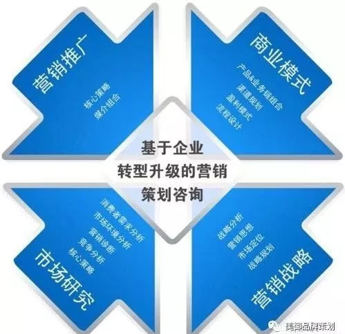 品牌營銷策劃 構建消費者心智橋梁，驅動產品持續熱銷