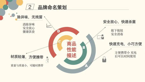 第四屆綜合性大作業(yè)第三期展示活動(dòng) 市場營銷策劃實(shí)踐與創(chuàng)新