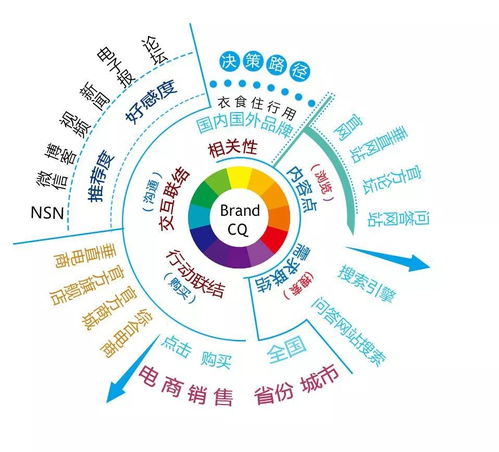市場(chǎng)營(yíng)銷(xiāo)策劃全攻略 從無(wú)從下手到游刃有余的實(shí)戰(zhàn)指南