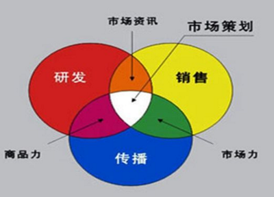 精選市場(chǎng)策劃公司 洞悉趨勢(shì)，賦能品牌增長(zhǎng)